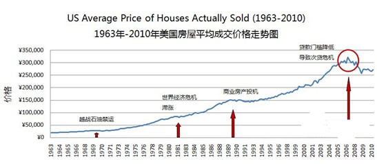 海外优质学区房成掘金新领地 高锐地产邀您参