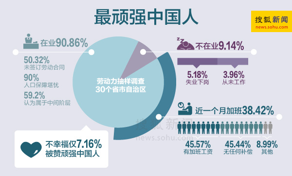 2019中国劳动力人口_日本劳动力人口占比1992年见顶,1991年房地产泡沫就开始破裂(3)