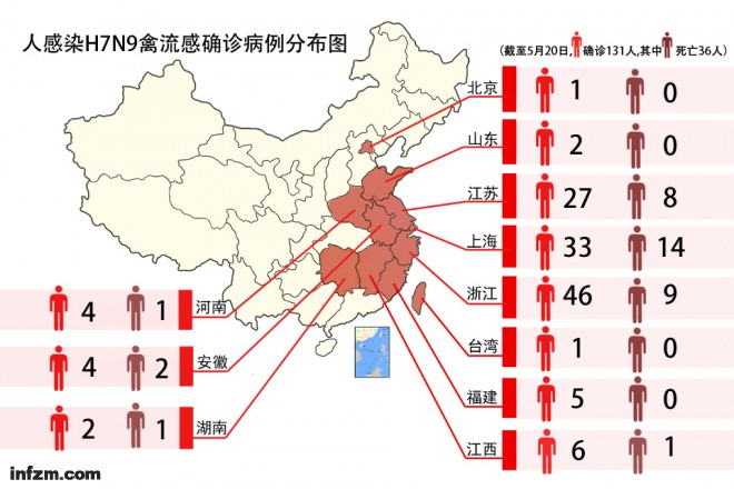 一周来未新增人感染h7n9禽流感病例广东检出h7n9禽流感阳性