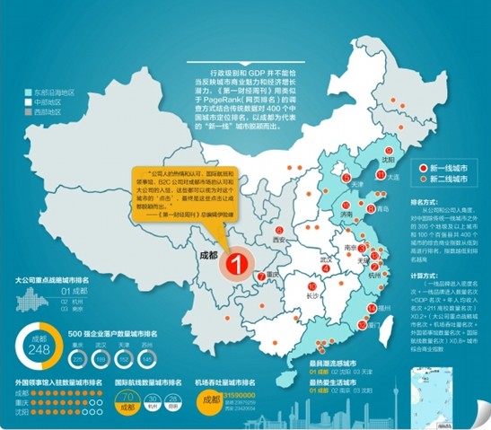 中国城市群建设路线图出炉新一线城市分级(图)-搜狐青岛