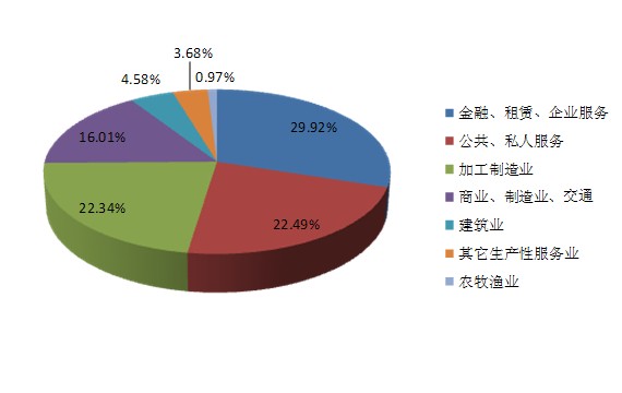 中国与世界gdp增速图_gdp与gnp有什么区别