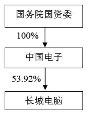 中国长城计算机深圳股份有限公司收购报告书摘