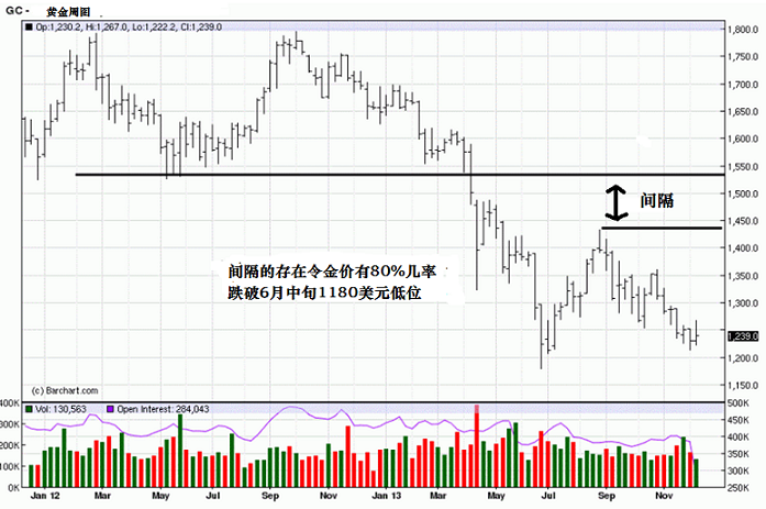 Noonan(qing){(dio)ֻҪ(dng)@g^m(x)շͿԷգҪȴr(ji)̽λٲȡЄ(dng)ͬr(sh)@Ҳζ6Ѯĵλн80%Ŀܱ