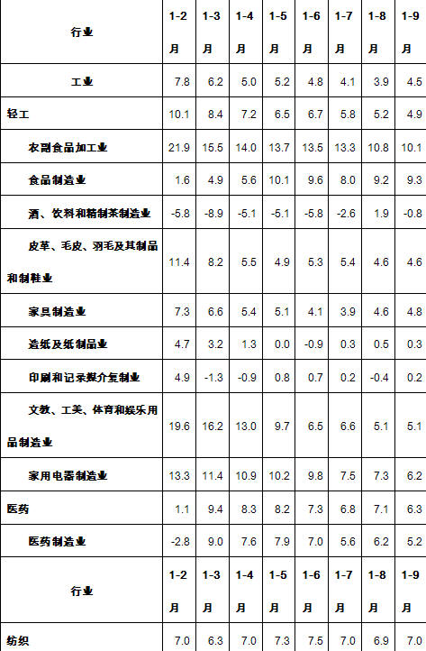 2014年中国消费品工业发展形势展望 (1)