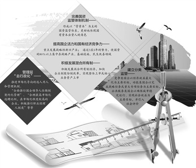 上海开启新一轮国资国企改革 力图5方面形成突破|上海国企改革20条-搜狐滚动