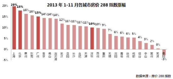 城市人口平均收入_天津人收入节节高(3)