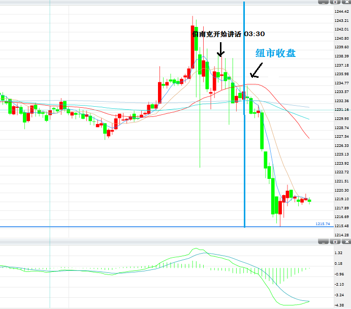 (F(xin)؛S5犈D)