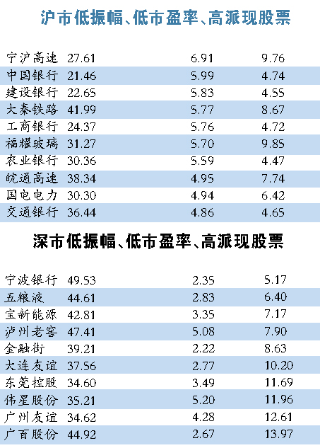 市值配售如何绝配(组图)-长江电力(600900)-股