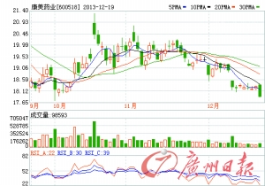 机构评股(组图)-康美药业(600518)-股票行情中