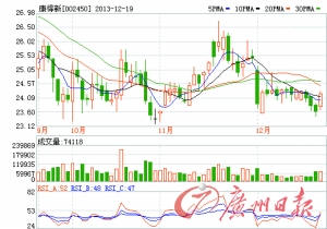 机构评股(组图)-康美药业(600518)-股票行情中