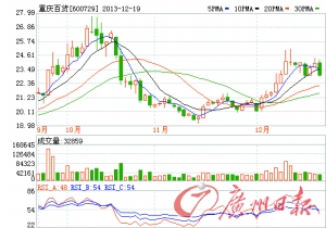 机构评股(组图)-康美药业(600518)-股票行情中