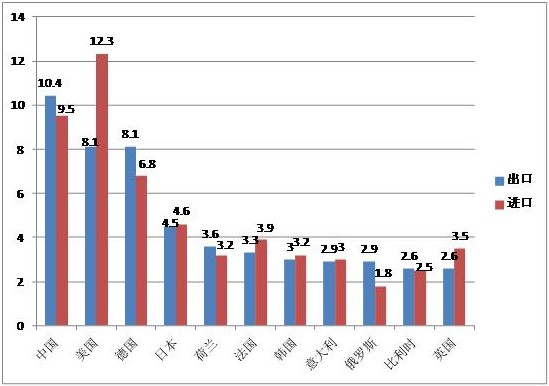 法国 人口比例_法国的人口增长模式图(3)