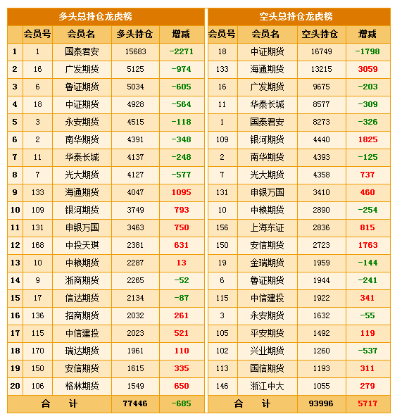 中国股指期货交割日是哪一天?