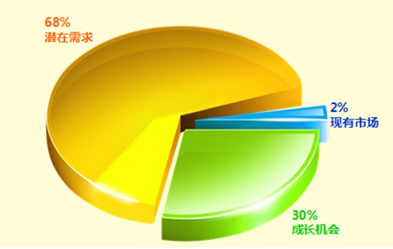 新技术及创新教育理念渐成早教加盟新亮点(组