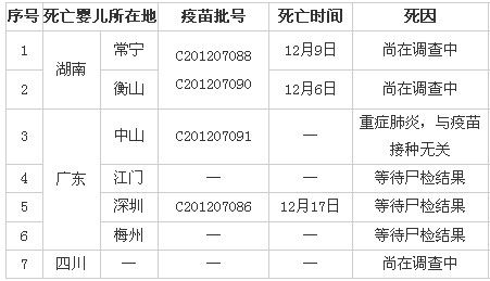 上海新增11例境外输入病例_专家：上海3例死亡病例是警醒_上海报告9例输入性登革热病例