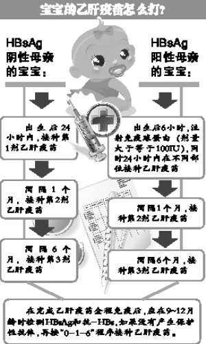 "乙肝妈妈"如何阻断病毒传播?(图)