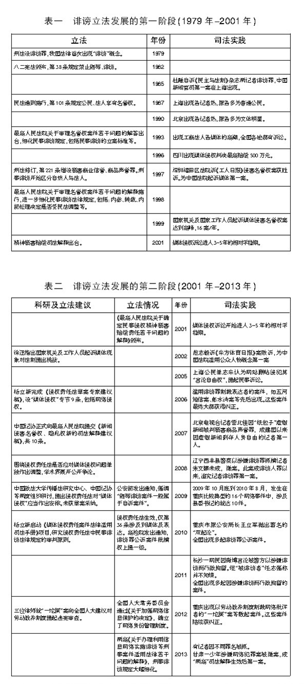 关于诽谤,我国宪法,刑法,民法(特别是侵权责任法)以及行政法(特别是