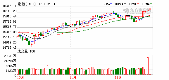 点亮QDII(组图)-国金证券(600109)-股票行情中