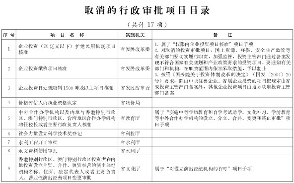 山东取消17项行政审批 企业投资扩建民用机场