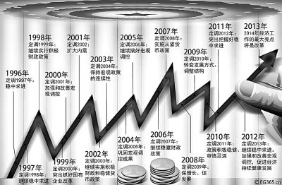 前瞻2014年:中国经济新视界(组图)