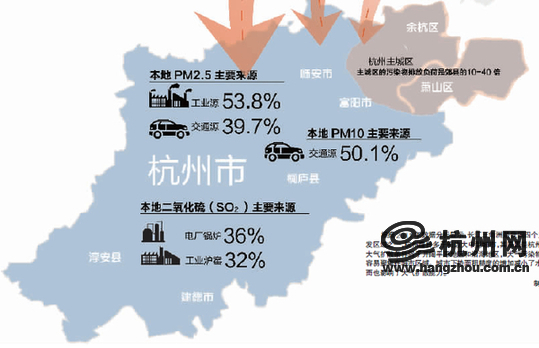 杭州市"十二五"科技服务业发展规划