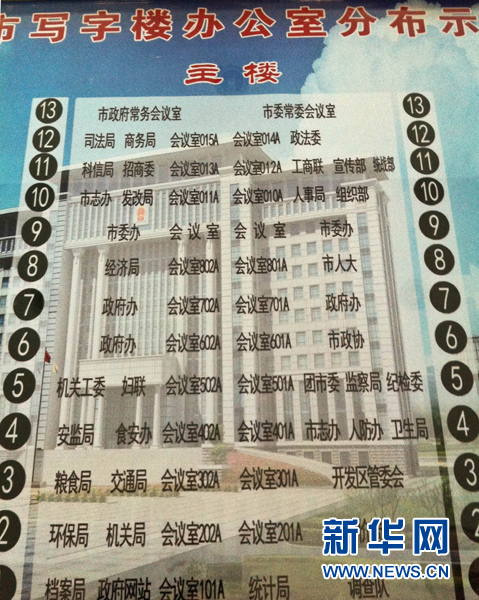 新华视点:戴在“豪华衙门”之上的“贫困帽子”