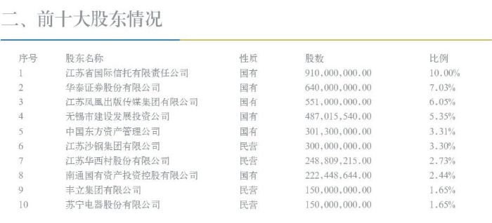江苏银行分配每股红利0.08元,众上市公司将收