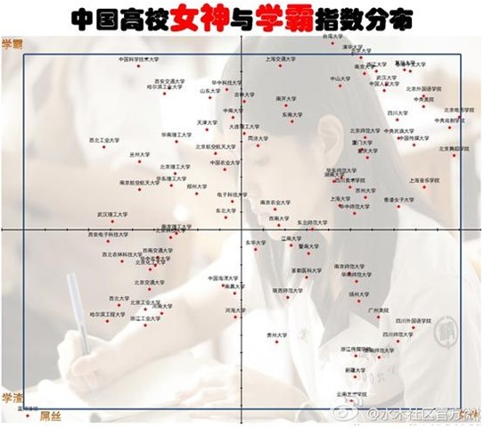 复旦大学女神排行榜_盘点中国高校十大最具影响力女神(组图)
