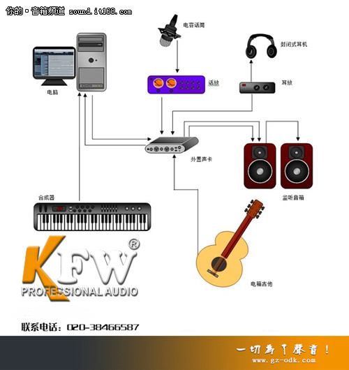 拥有个人录音棚不是梦 kfw最佳解决方案