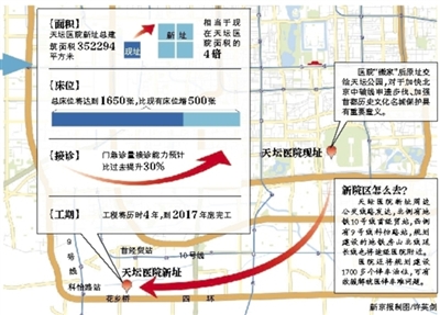 【组图】天坛医院新址开工 2017年迁至花乡(组图)