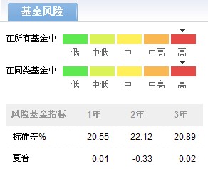 华安宏利股票前基金2013年第4期点评(图)-上海