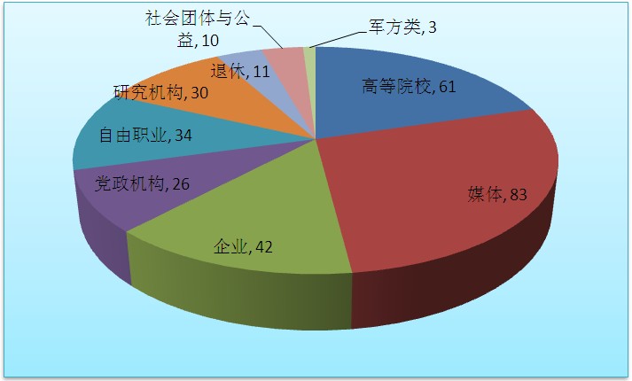 中等收入 人口度量_中等收入定位与人口度量模型研究 -同济大学数学建模