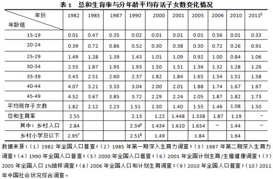 FT中文网:生育政策调整后的中国人口有何变局