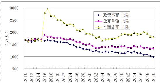 FT中文网:生育政策调整后的中国人口有何变局