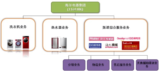 县乡之王日日顺 如何做时代的企业(图)