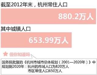 杭州市主城区人口_杭州9大区人口一览:上城区34.5万人,下城区52.6万人