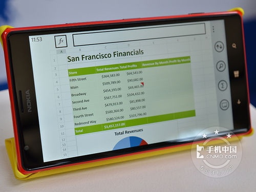 图为:诺基亚Lumia 1520