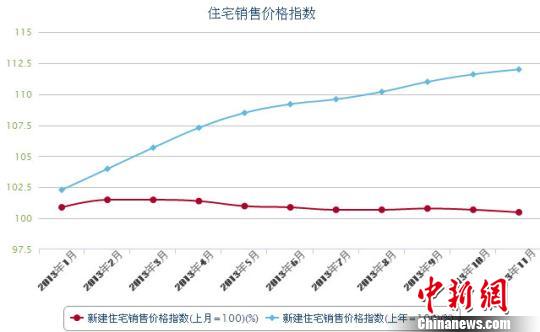 2013年南京楼市全年高走 明年恐将继续上涨(图