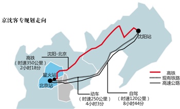 京沈高铁2014年动工(图)