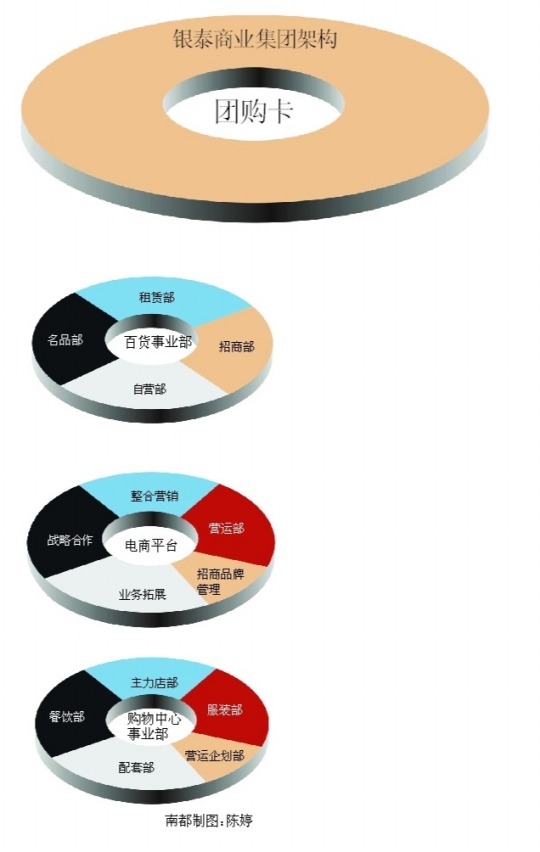 晓东:银泰绝不会雪藏或抛弃银泰网-王府井(6