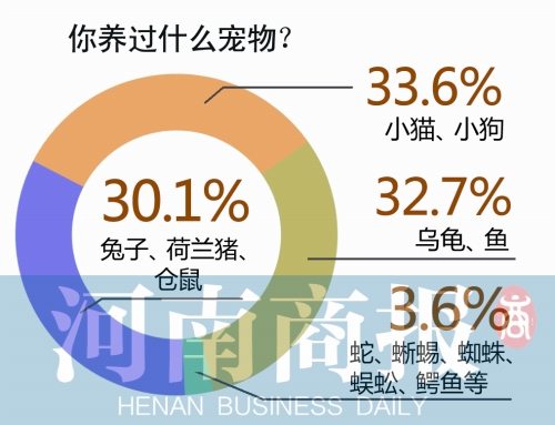 同学,你在学校这么鸟,你爸妈知道吗