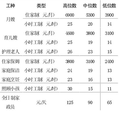 西湖娱乐城- 西湖娱乐城官方网站- 西湖娱乐城APP深圳口碑好的家政公司告诉你：保姆工资是否真的高于白领？