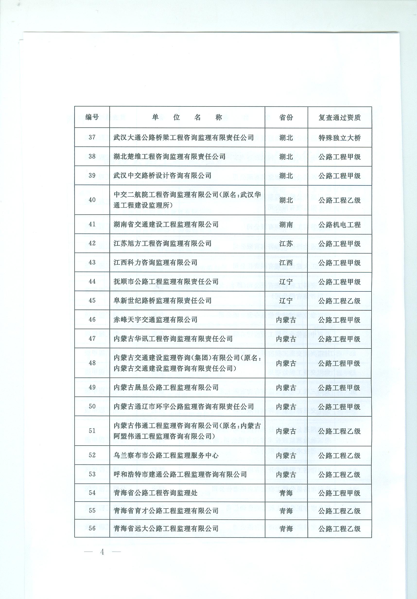 交通运输部关于公布通过公路工程监理资质复查