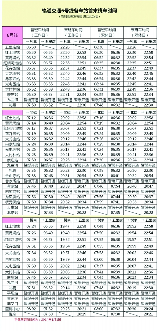 8:04可到北碚,北碚到江北7:33发车,8:20到达红旗河沟;周末发车时间稍晚