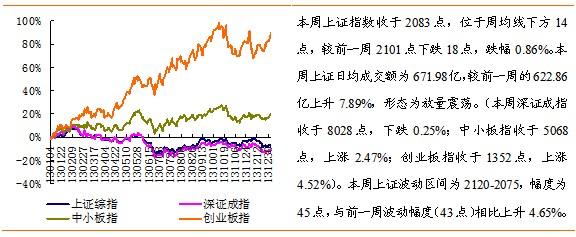 众禄每周策略:IPO重启成焦点 结构行情望延续