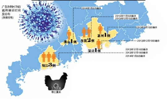 廣東新增2例H7N9病例