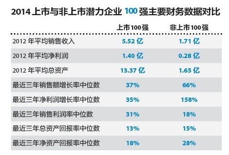 福布斯发最具潜力中小企业榜单 移动互联发展