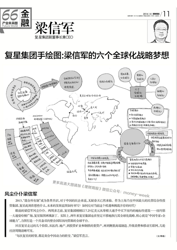 复星集团手绘图:梁信军的六个全球化战略梦想