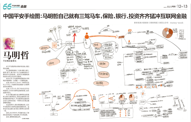 中国平安手绘图:马明哲三驾马车,保险、银行、