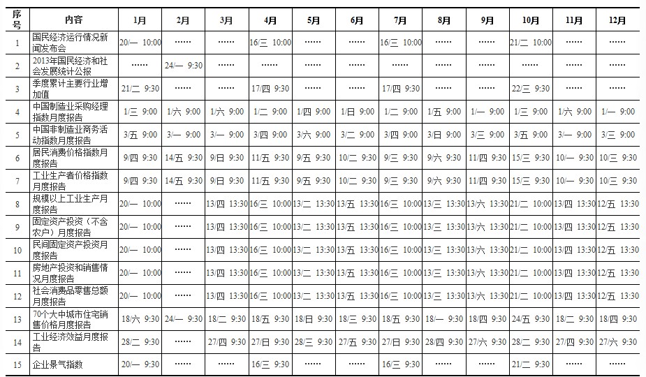 国家统计局发布2014年主要统计信息发布日程表(图)-搜狐滚动